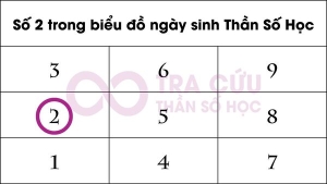 Số 2 Trong Biểu Đồ Ngày Sinh Tiết Lộ Điều Gì Về Cuộc Đời Bạn?